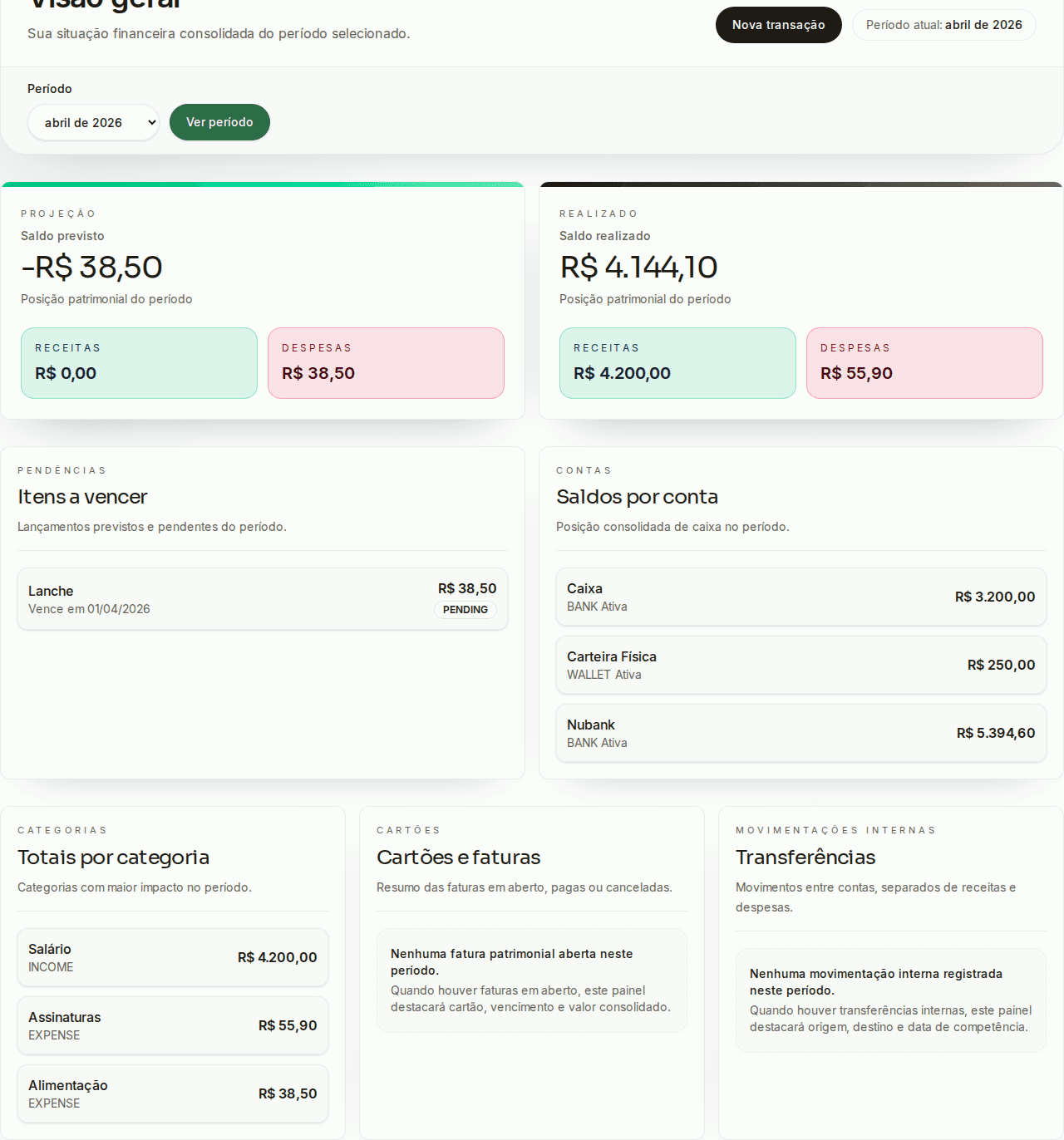 Dashboard MyFinance