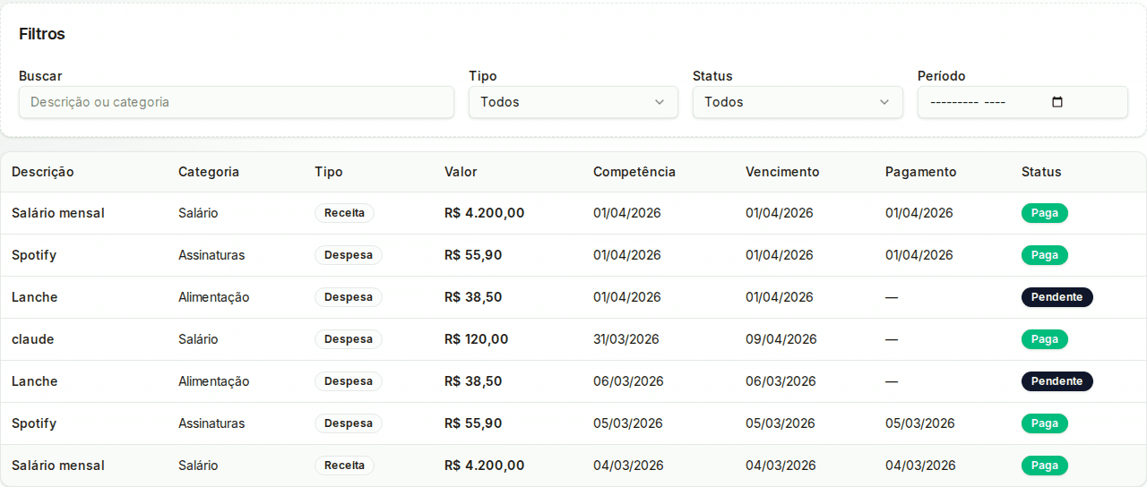 Fluxo de transações MyFinance